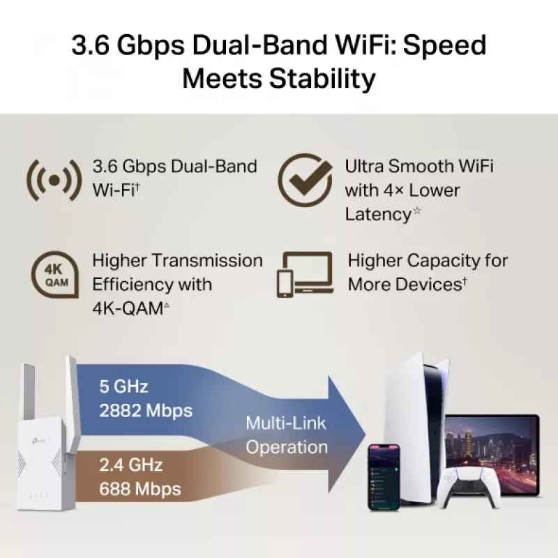 WiFi stiprintuvas TP-Link RE225BE 2,4 GHz / 5 GHz Wi-Fi 7