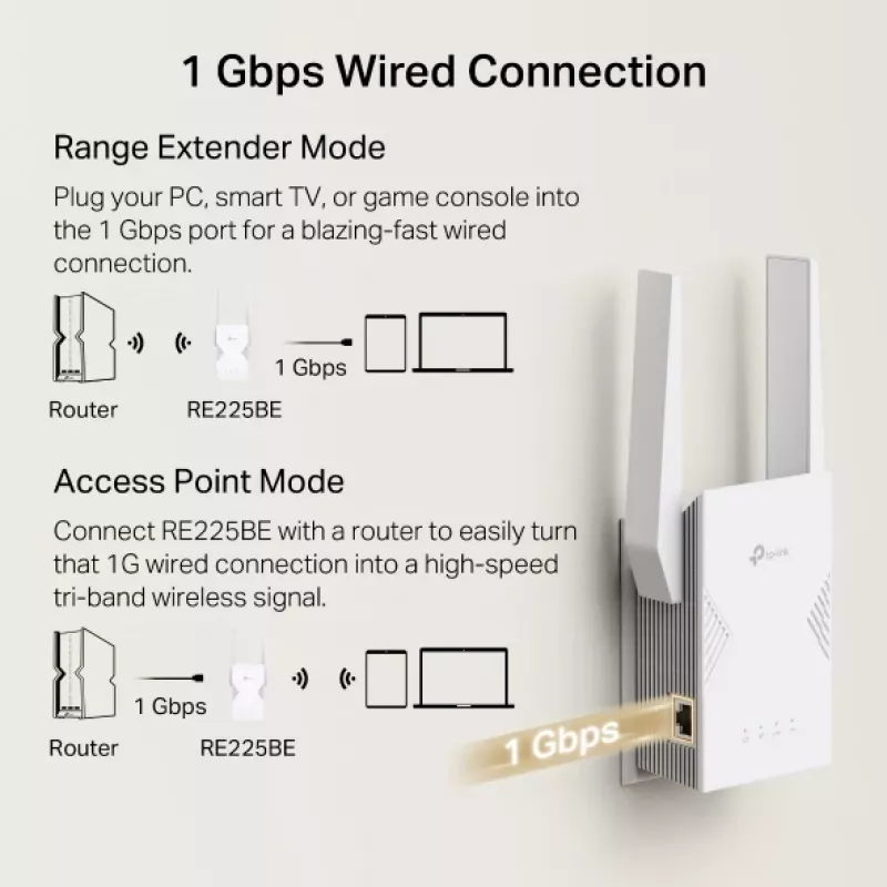 WiFi stiprintuvas TP-Link RE225BE 2,4 GHz / 5 GHz Wi-Fi 7