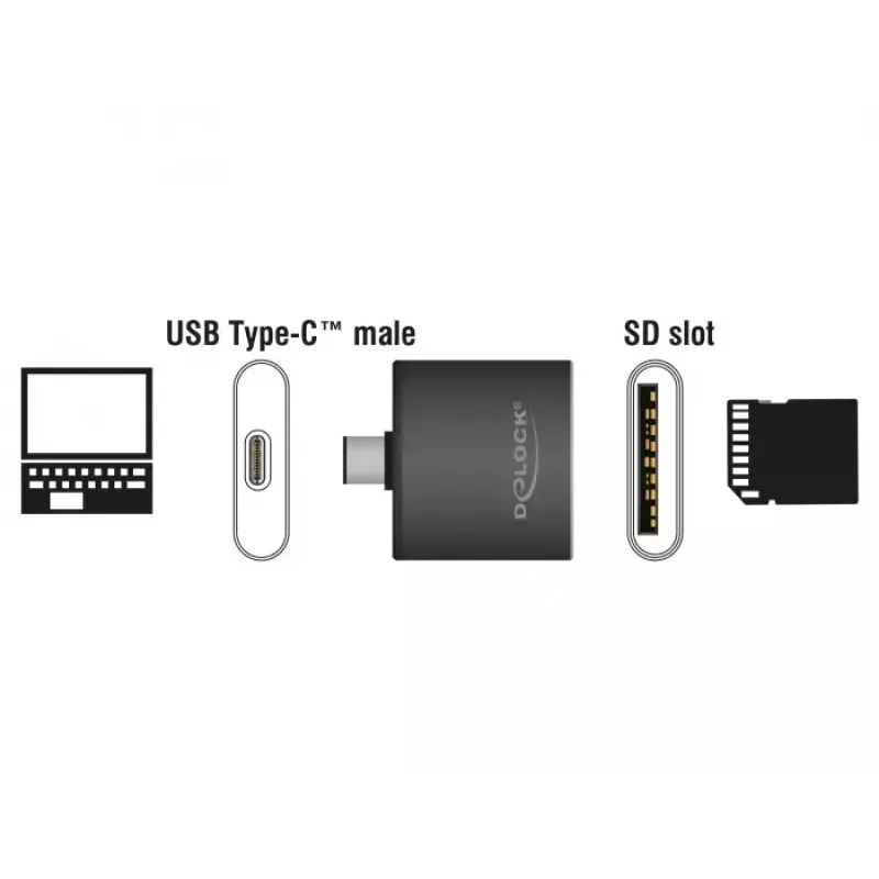 Card Reader DeLOCK 91498 USB 3.2 Gen 1 Type-C juodas