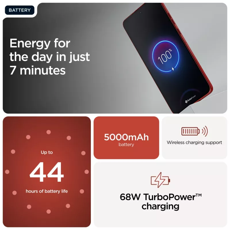 Motorola edge 60 Neo 16.1 cm (6.36 colio) Dual SIM Android 15 5G USB Type-C 12 GB 256 GB 5000 mAh Raudona