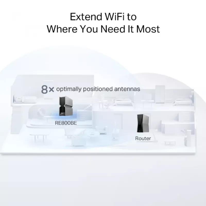 Tinklo kartotuvas TP-Link RE800BE triju juostu 802.11ax 802.11ac