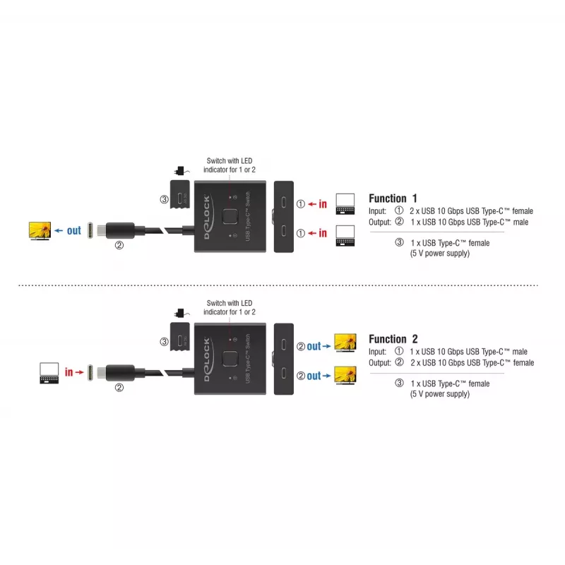 USB jungiklis DeLOCK 18911 Type-C 10 000 Mbit/s Juodas