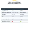 StarTech.com 5m (16ft) sertifikuotas itin greitas HDMI laidas, 8K 60Hz/4K 120Hz, HDMI 2.1 su HDR10+ / eARC, 48Gbps, 8K HDMI laidas monitoriui/TV/ekranui, lankstus TPE apvalkalas