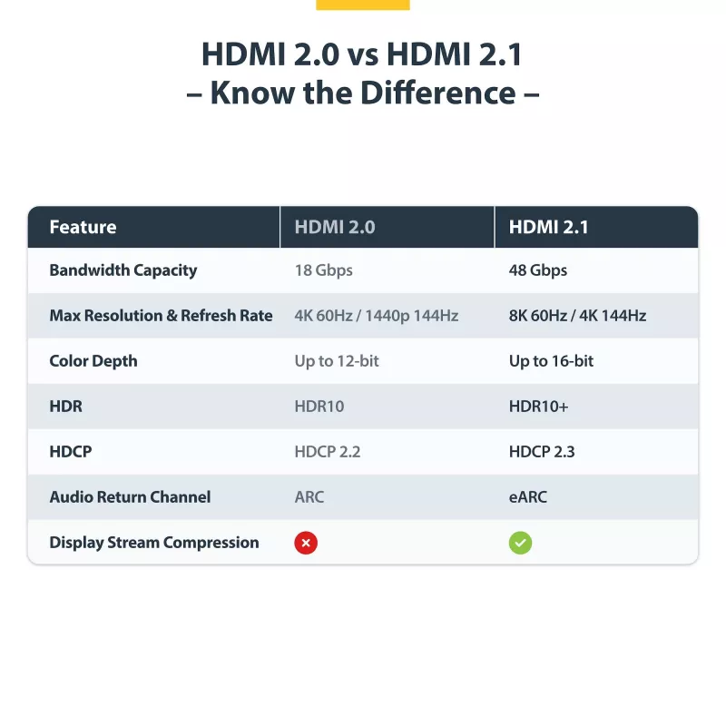 StarTech.com 5m (16ft) sertifikuotas itin greitas HDMI laidas, 8K 60Hz/4K 120Hz, HDMI 2.1 su HDR10+ / eARC, 48Gbps, 8K HDMI laidas monitoriui/TV/ekranui, lankstus TPE apvalkalas
