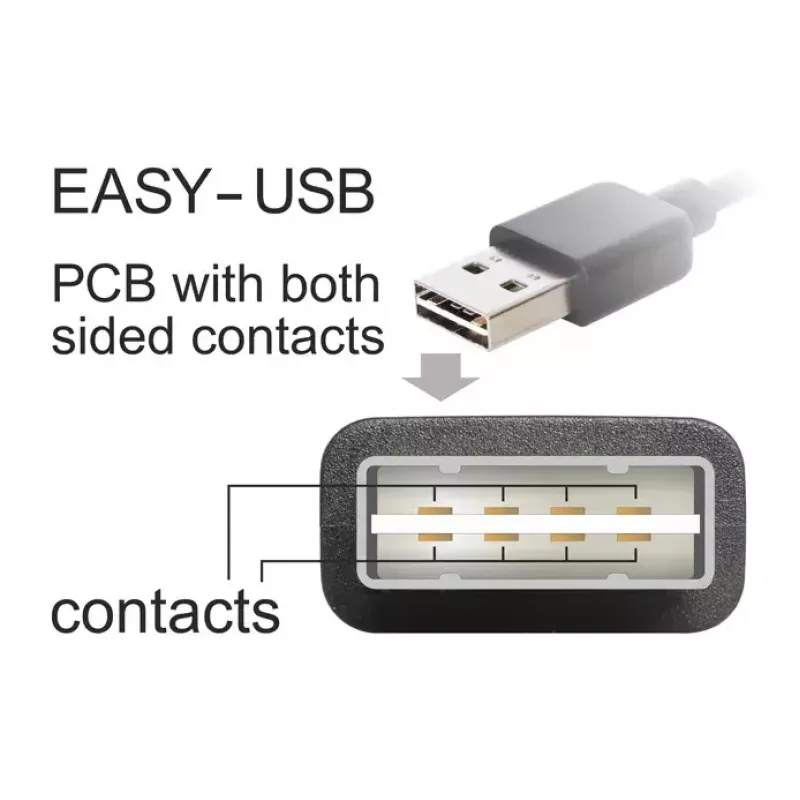 USB laidas DeLOCK 1m USB 2.0 A - mini USB m/m