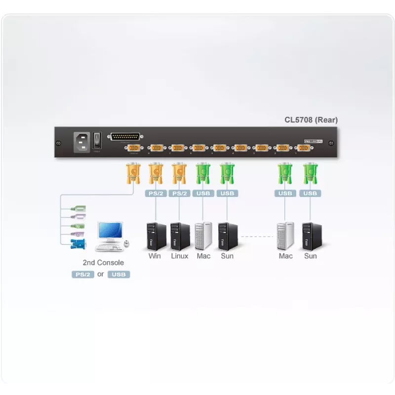 ATEN CL5708N 8 prievadų 19 colių LCD KVM stovo konsolė