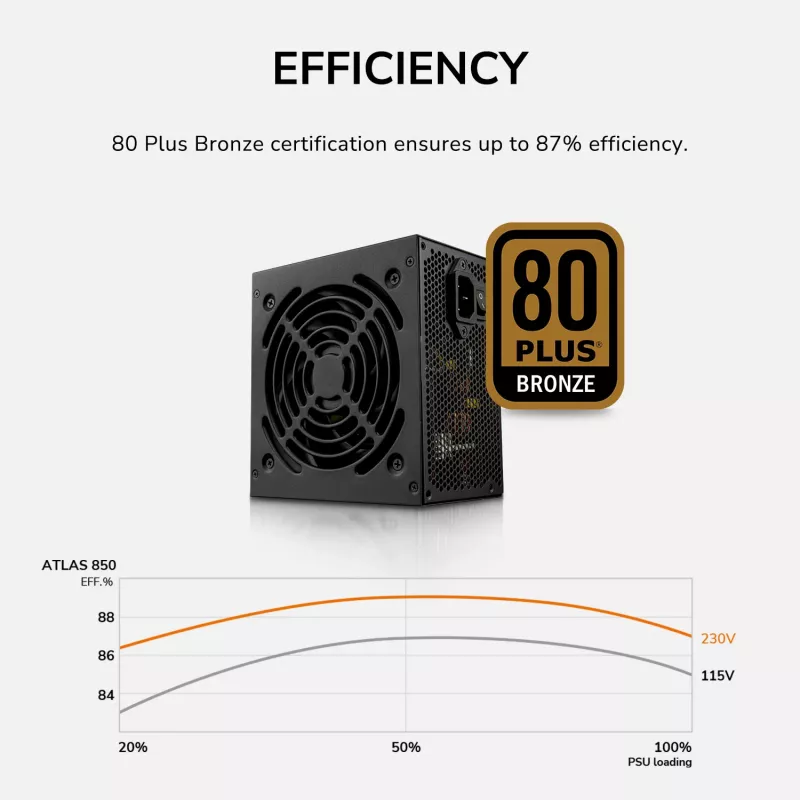 Maitinimo blokas Cougar ATLAS 650W ATX3.1 80 PLUS Bronze, 24-pin ATX, 120 mm ventiliatorius, juodas