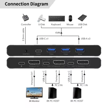 KVM jungiklis MicroConnect MC-DP-KVM202K 2 prievadai DisplayPort