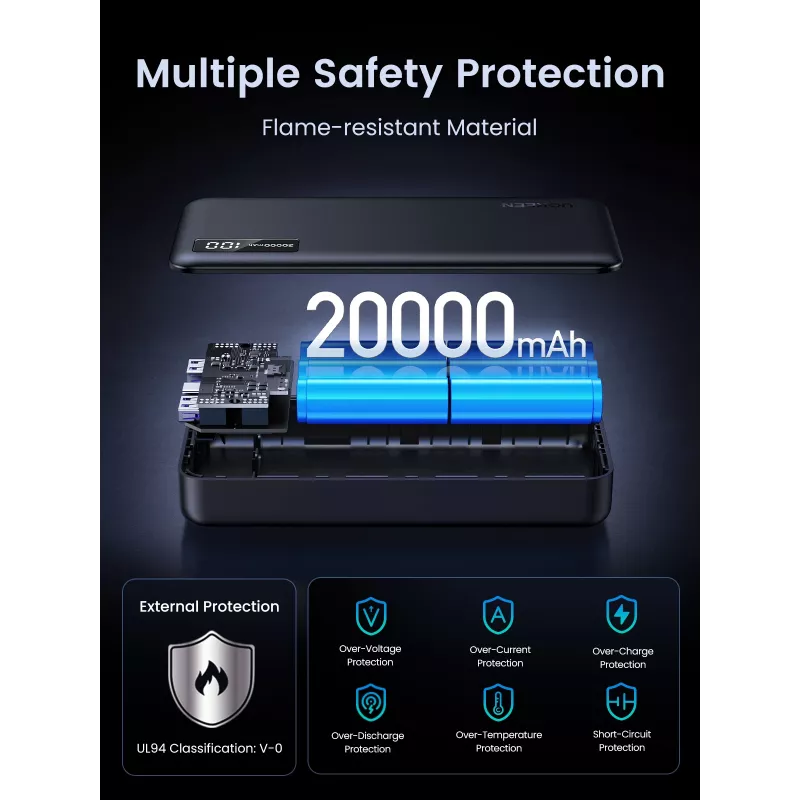 Ugreen 25683 Power Bank 20000 mAh Juoda
