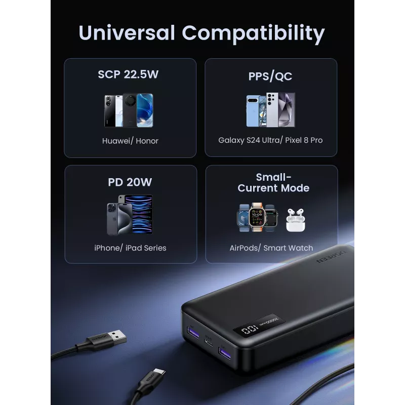 Ugreen 25683 Power Bank 20000 mAh Juoda