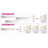 HDMI vaizdo perjungiklis DeLOCK 87619