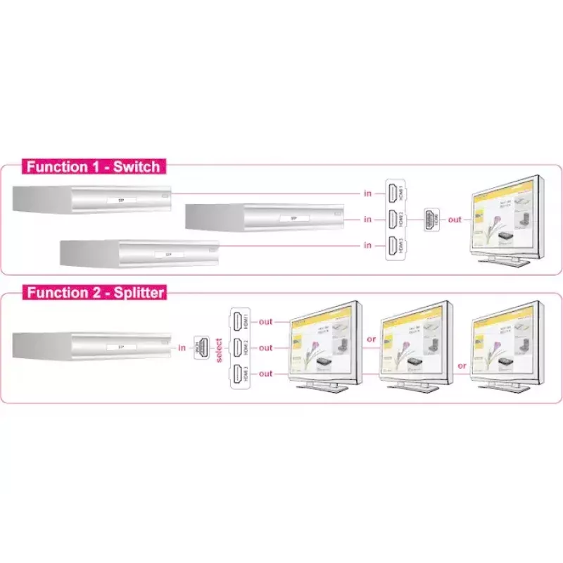 HDMI vaizdo perjungiklis DeLOCK 87619