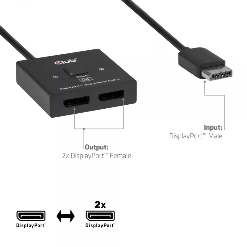 CLUB3D CSV-1009 DisplayPort 2 į 1 krypties jungiklis — 2x DisplayPort išėjimai, 8K@60Hz, juodas