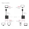 CLUB3D CSV-1009 DisplayPort 2 į 1 krypties jungiklis — 2x DisplayPort išėjimai, 8K@60Hz, juodas