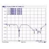 Ominikryptė antena DeLOCK 88821