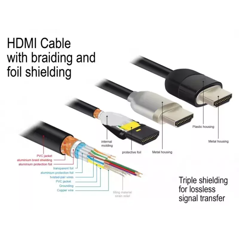 HDMI kabelis DeLOCK 84963 1m