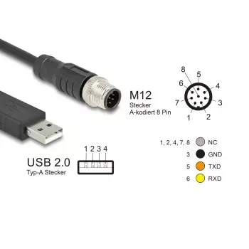 DeLOCK jutiklio/vykdiklio kabelis 1,8 m M12 USB 2.0 Type-A juodas