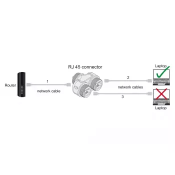 DeLOCK RJ45 jungtis į 2 x RJ45 lizdus Cat.6A vandeniui atspari