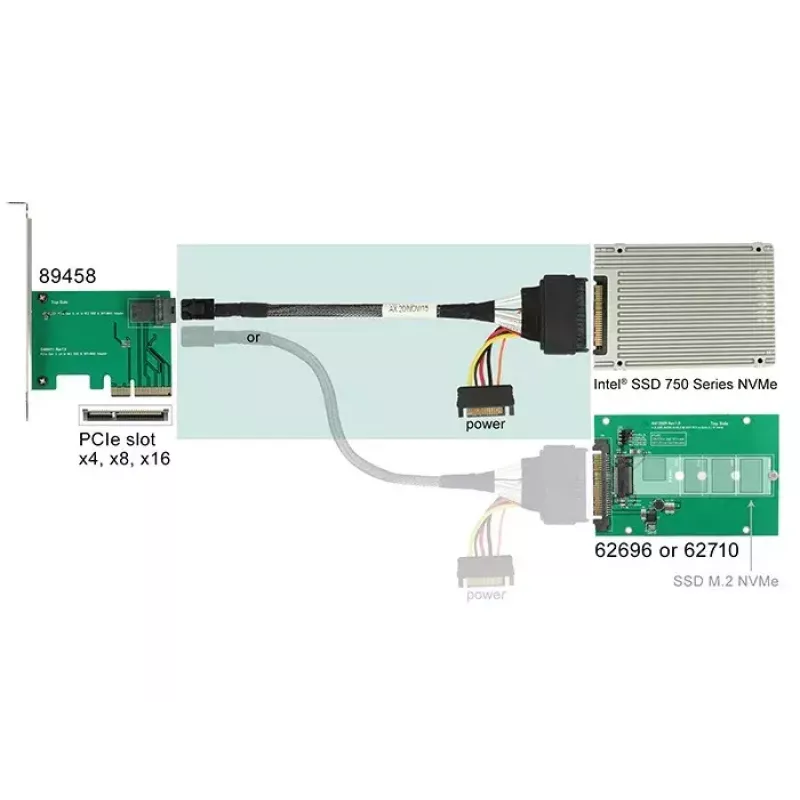Kabelis DeLOCK 0,75 m SFF-8643 / U.2 SFF-8639 + SATA