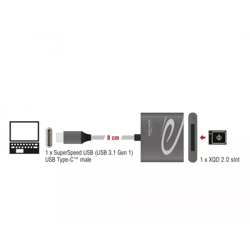 Card Reader DeLOCK 91746 USB 3.2 Gen 1 Type-C antracito spalvos