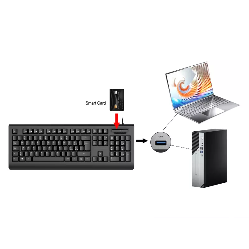 CONCEPTRONIC USB klaviatūra su išmaniąja ID kortelių skaitytuvu KAYNE01IT — pilno dydžio 105 klavišų, itališkas išdėstymas, laidinė, 1,5 m laidas, juoda