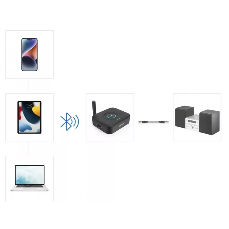 Hama Link.it solo Bluetooth garso imtuvo adapteris, 00205321