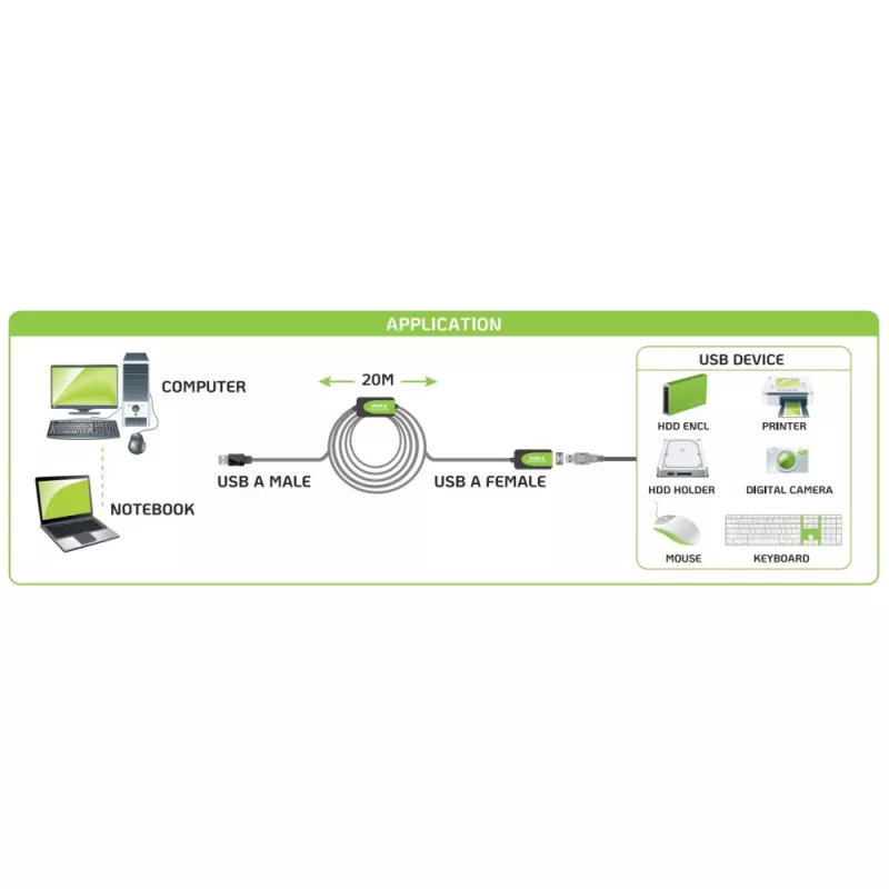 Techly IUSB-REP220TY3 USB ilginimo kabelis USB 2.0 20 m USB A Juoda