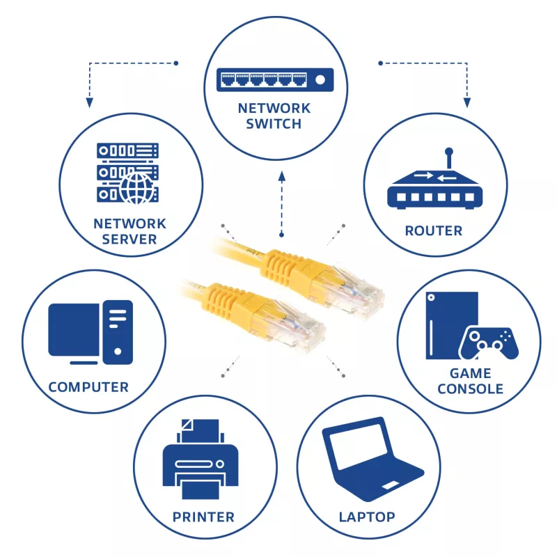 ACT geltonas 1 metro U/UTP CAT6 patch kabelis su RJ45 jungtimis