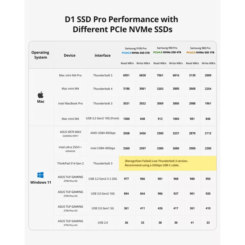 TerraMaster D1 SSD Pro išorinis SSD korpusas Aliuminis M.2
