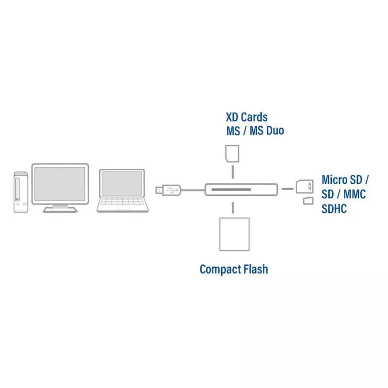 ACT USB 3.0 kortelių skaitytuvas AC6370 CF MMC MS Duo MicroSD SDHC juodas