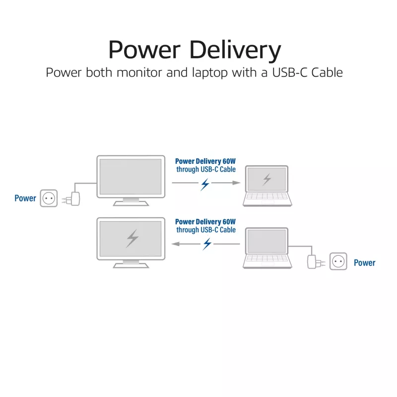 ACT USB-C 3.2 Gen2 aktyvus optinis laidas (AOC) 3 m