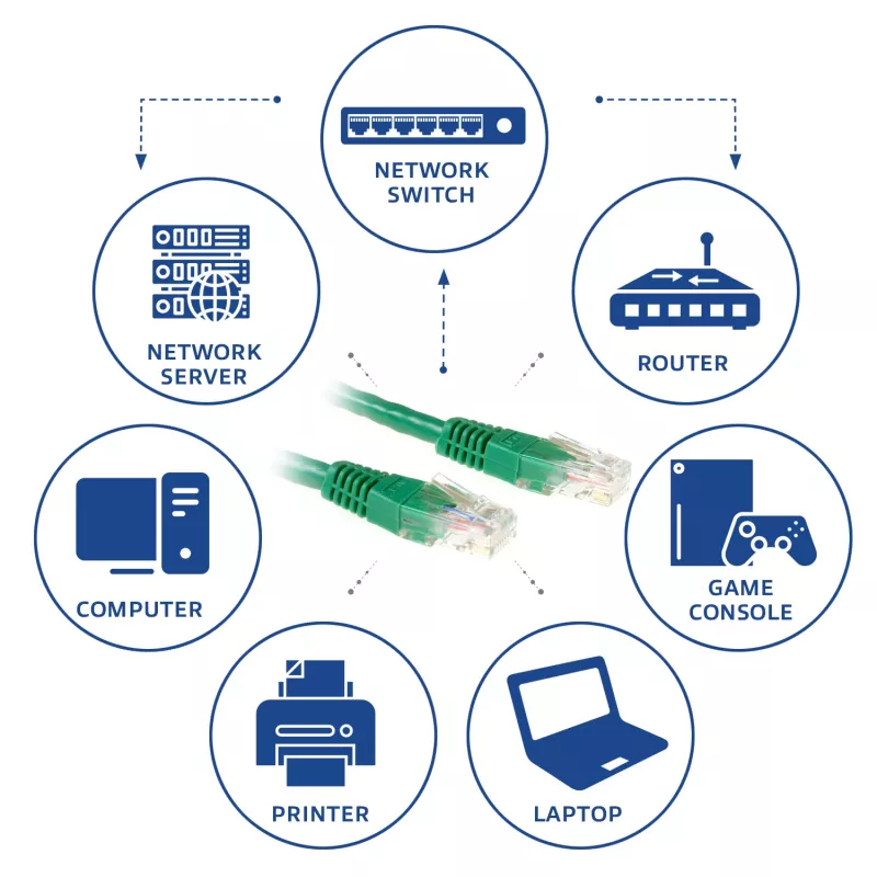 ACT Green 3 m U/UTP CAT6 jungiamasis laidas su RJ45 jungtimis