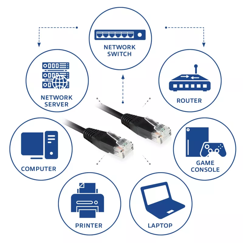 ACT Black 15 m U/UTP CAT6 jungiamasis kabelis su RJ45 jungtimis