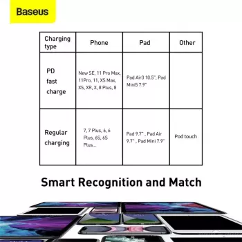 Kabelis Baseus Tungsten Gold 1 m juodas Lightning į USB C