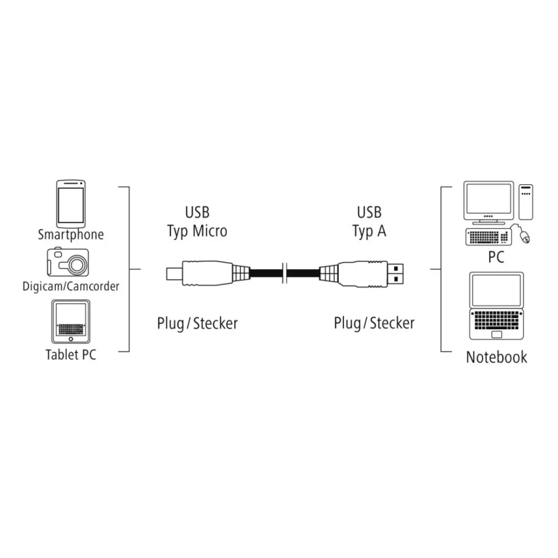 Hama 0,75 m USB 2.0 laidas USB A – Micro-USB B, juodas