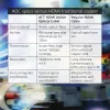 ACT 80 metrų HDMI Premium 4K aktyvus optinis laidas v2.0 HDMI-A kištukas - HDMI-A kištukas