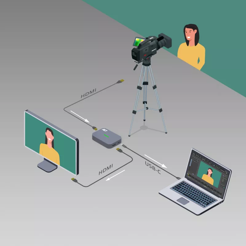 ACT USB-C vaizdo fiksavimo kortelė, HDMI 4K@60Hz perdavimas, 4K@30Hz fiksavimas