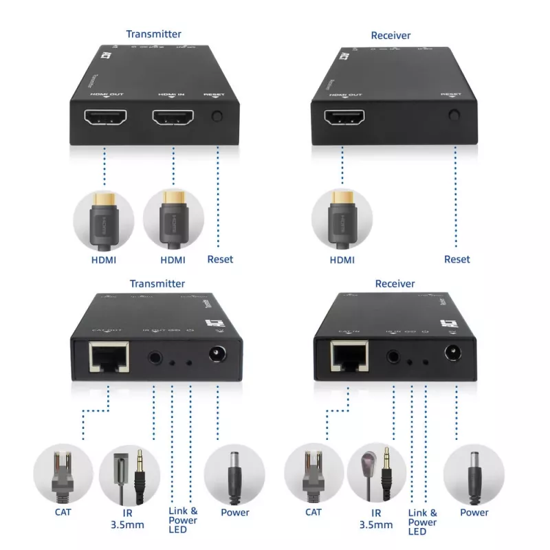 HDMI per CAT Extender rinkinys ACT AC7852 – HDMI signalo perdavimas iki 150 m per CAT5e