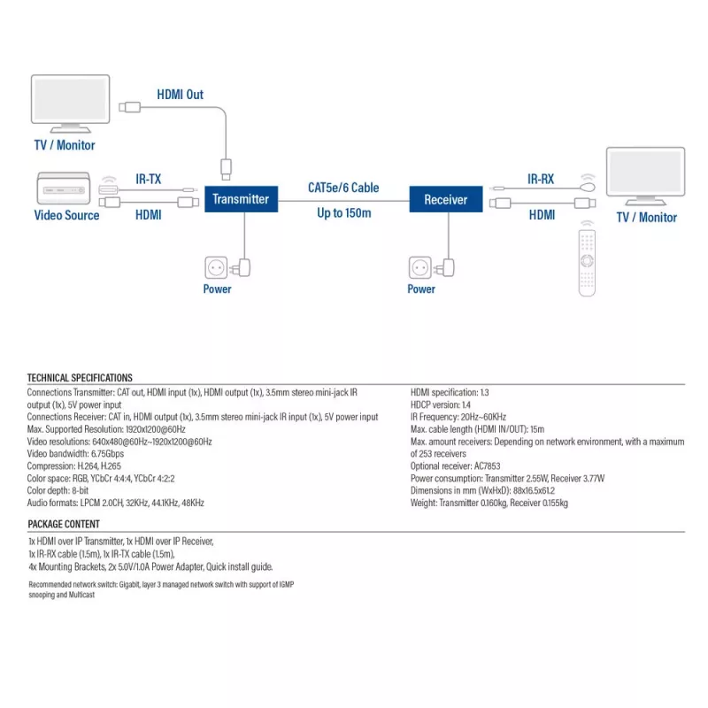 HDMI per CAT Extender rinkinys ACT AC7852 – HDMI signalo perdavimas iki 150 m per CAT5e