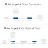 HDMI per CAT Extender rinkinys ACT AC7852 – HDMI signalo perdavimas iki 150 m per CAT5e