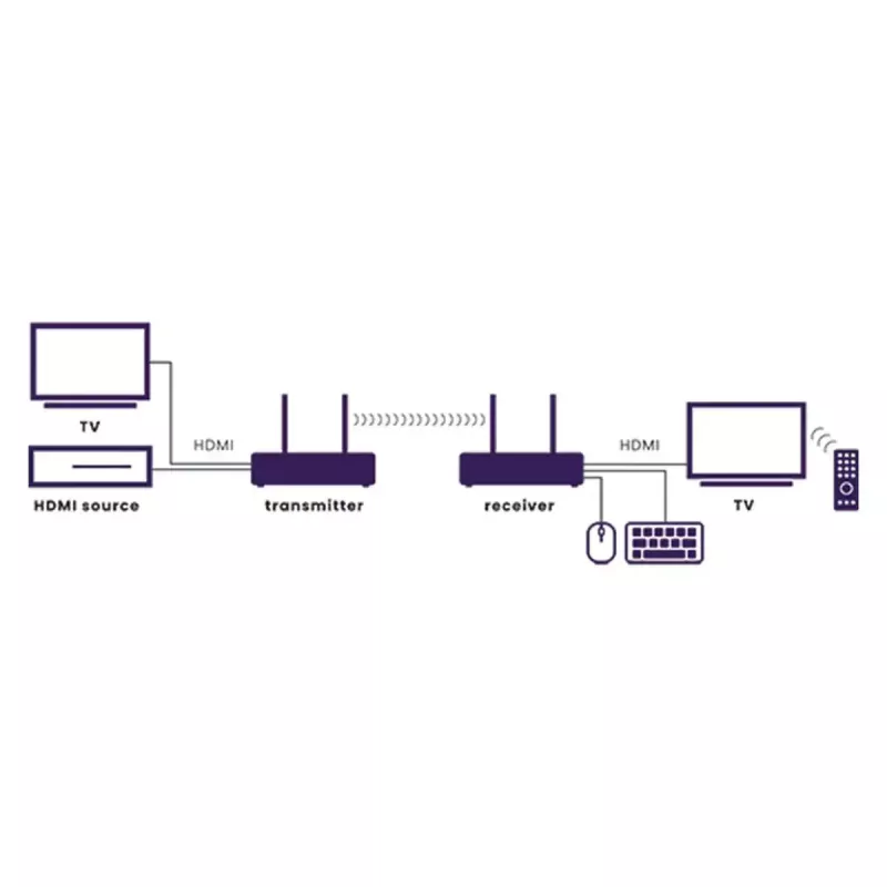 Belaidis AV siųstuvas ir imtuvas Marmitek TV Anywhere 4K Juodas