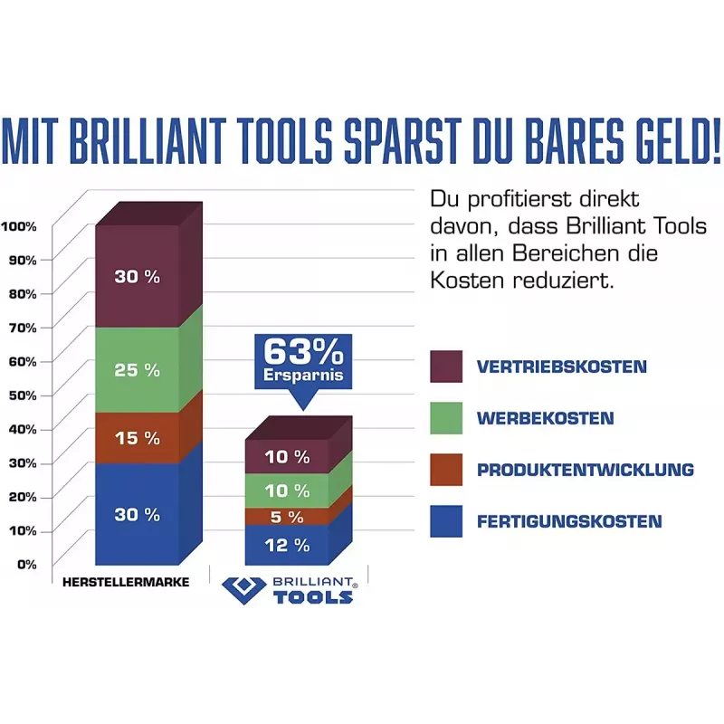 Hidraulinis kėliklis Brilliant Tools BT631100