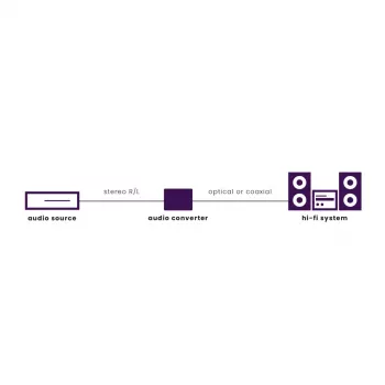 Marmitek Connect AD12 Juodas 25008412 HDMI garso ištraukiklis 4K