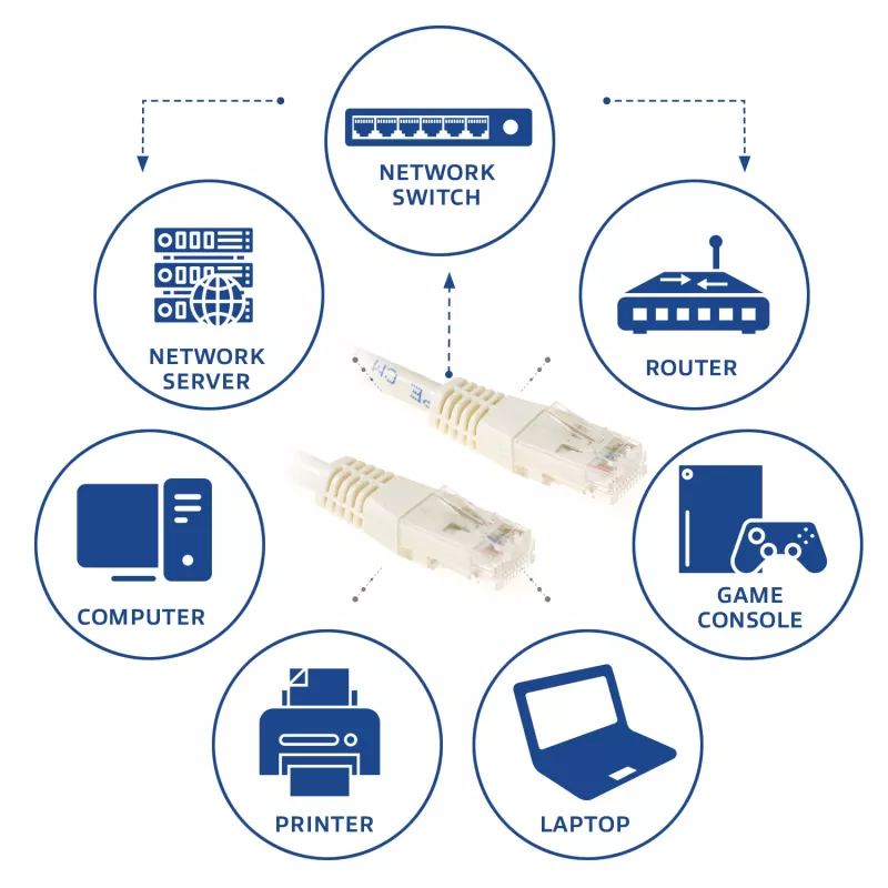 ACT Ivory 3 m U/UTP CAT6 jungiamasis laidas su RJ45 jungtimis