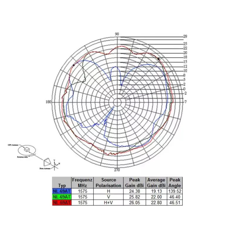 Antena Navilock NL-69AT FAKRA C 27 dBi