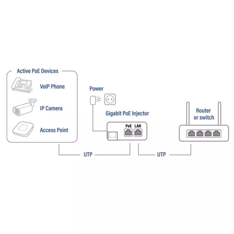ACT Gigabit PoE+ (30W) Injektorius, Gigabit Ethernet, 10/100/1000 Mbit/s, IEEE 802.3, IEEE 802.3ab, IEEE 802.3af, IEEE 802.3at, IEEE 802.3u, juodas, 30 V, 100–240 V