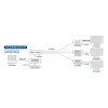 ACT AC7851 HDMI per IP imtuvas