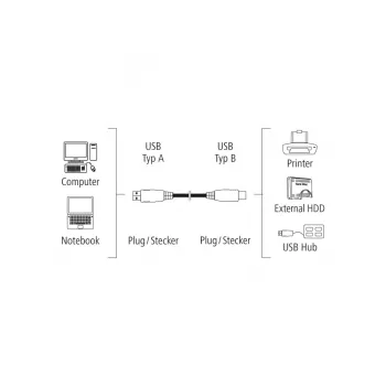 Hama 00200901 USB 2.0 laidas 3 m USB A – USB B
