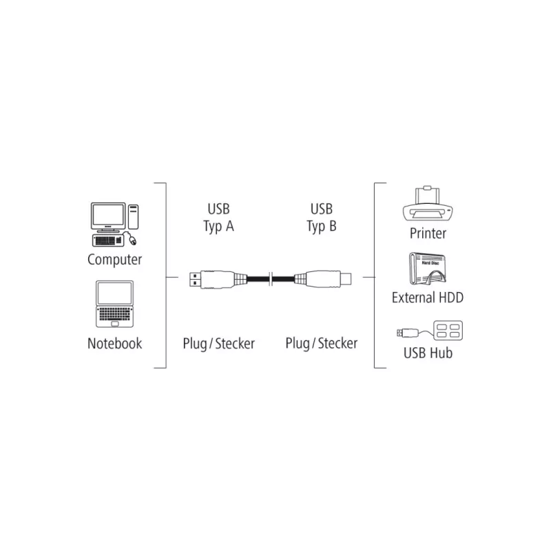 Hama 00200901 USB 2.0 laidas 3 m USB A – USB B