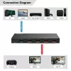 HDMI skirstytuvas MicroConnect MC-HDMISPLITTER0104-8K 8K 60Hz 4K 120Hz